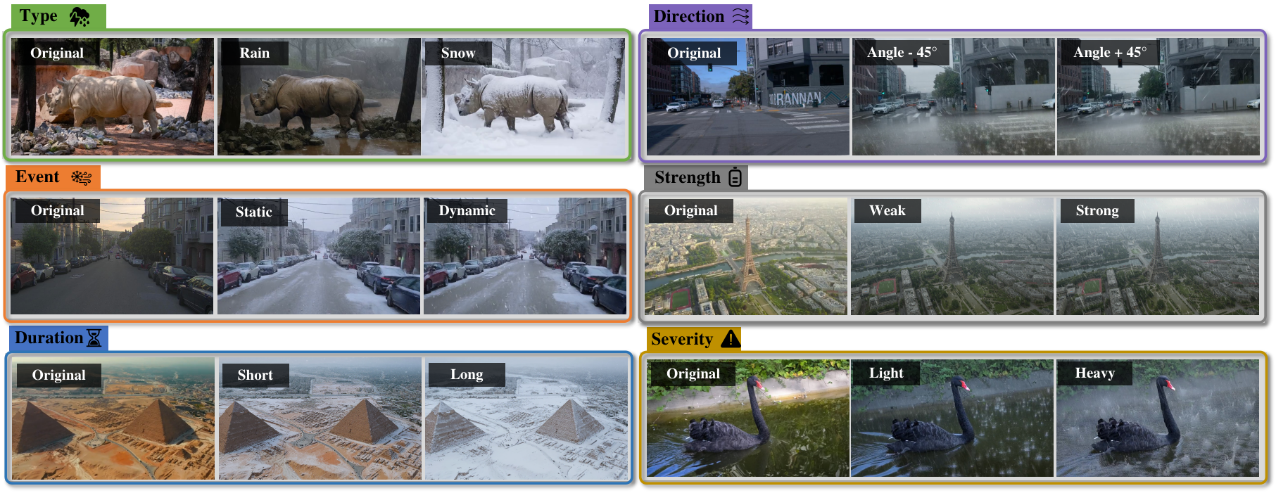 Weather synthesis examples across diverse scenes
